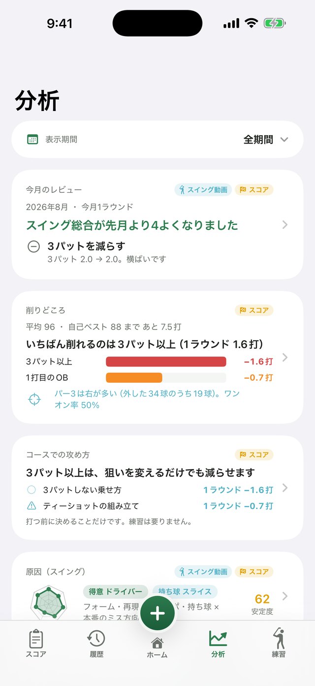 分析画面の削りどころ。3パット以上 −1.6打、1打目のOB −0.7打