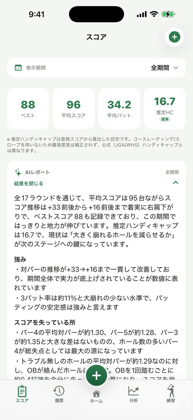 スコアのダッシュボード。ベスト88・平均96・平均パット34.2・推定ハンディ16.7と、期間全体をAIが総括したレポート